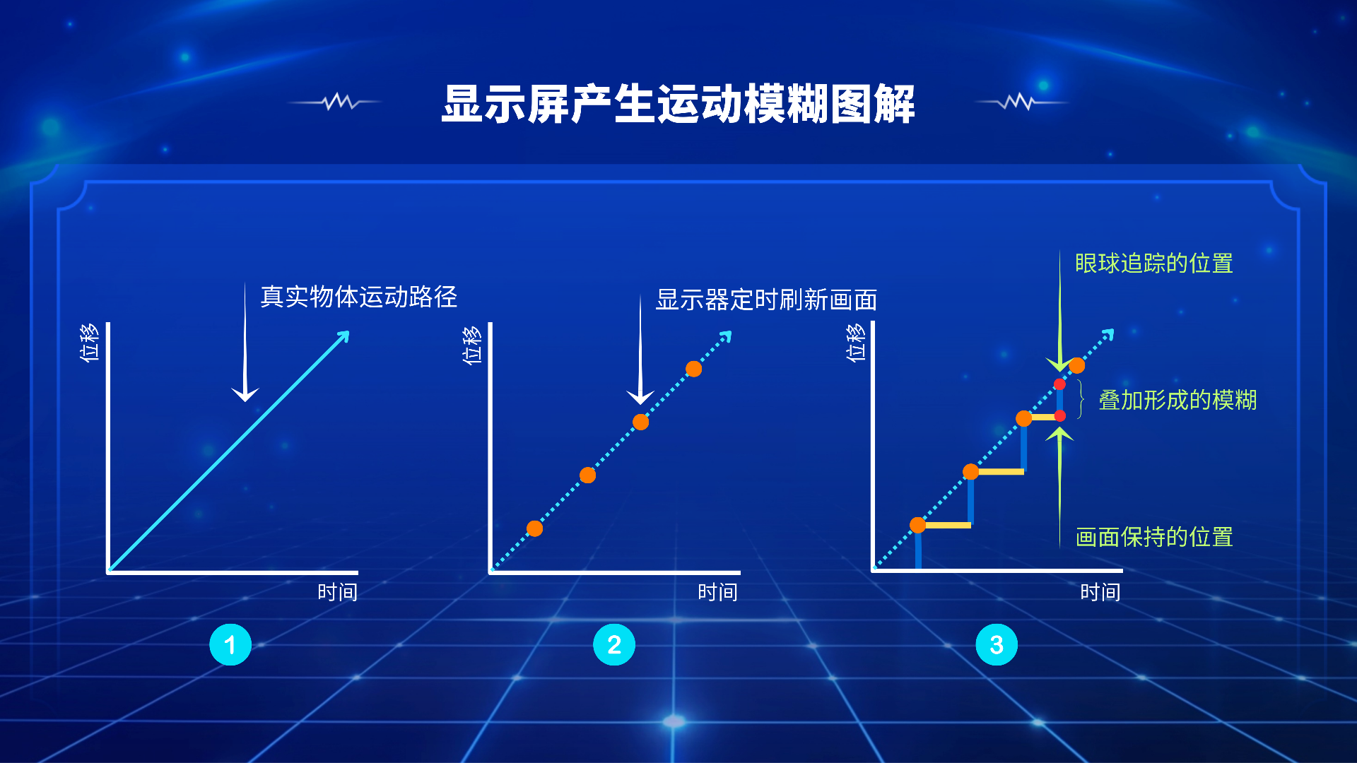 深蓝色科技商务科普类抖音背景图 (50).png
